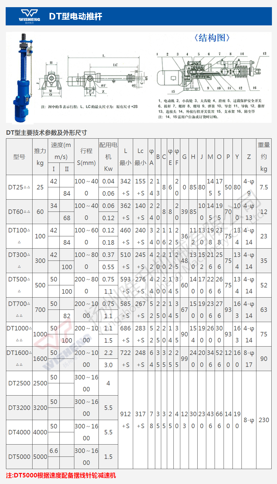 首页 产品中心 电动推杆  型号:dtia(dt) 品牌:扬州唯升 电压:380v